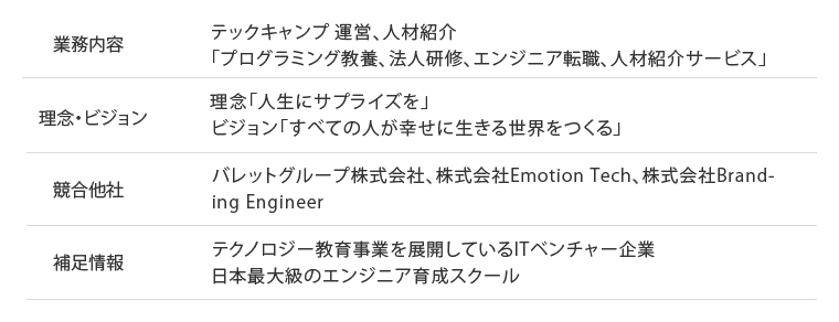 クライアント企業について