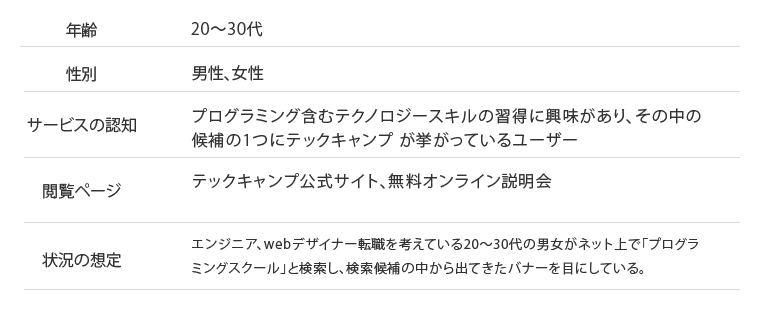 具体的なターゲットについて